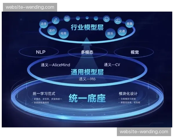当前阶段算法驱动的预测模型融入防护 预示智能感知时代全面开启