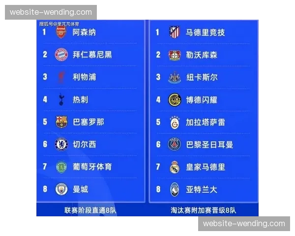 欧冠四强全部产生：曼城、皇马、阿森纳、巴黎圣日耳曼