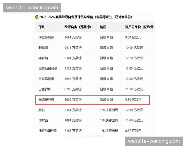 “欧足联考虑调整欧冠奖金分配，增加小组赛阶段奖金比例”