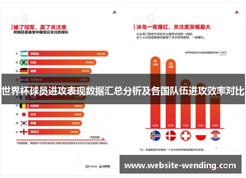世界杯球员进攻表现数据汇总分析及各国队伍进攻效率对比