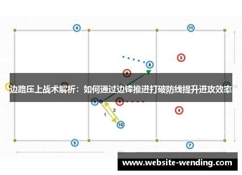 边路压上战术解析：如何通过边锋推进打破防线提升进攻效率