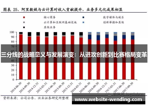 三分线的战略意义与发展演变：从进攻创新到比赛格局变革