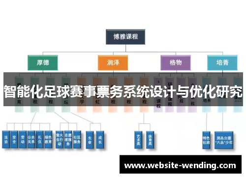 智能化足球赛事票务系统设计与优化研究