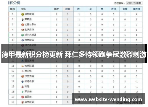 德甲最新积分榜更新 拜仁多特领跑争冠激烈刺激