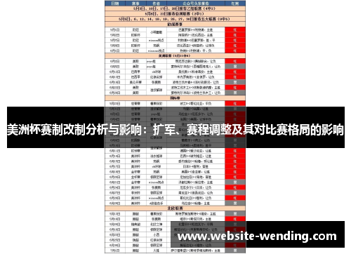 美洲杯赛制改制分析与影响：扩军、赛程调整及其对比赛格局的影响