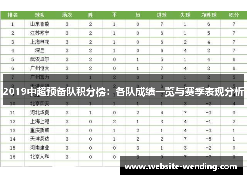 2019中超预备队积分榜：各队成绩一览与赛季表现分析