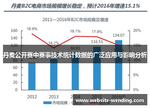 丹麦公开赛中赛事技术统计数据的广泛应用与影响分析