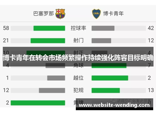 博卡青年在转会市场频繁操作持续强化阵容目标明确