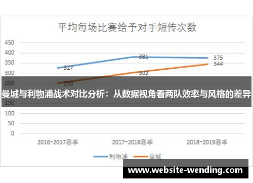 曼城与利物浦战术对比分析：从数据视角看两队效率与风格的差异
