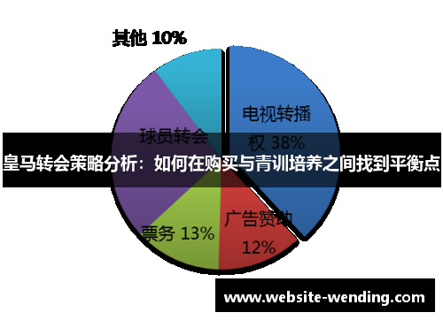皇马转会策略分析：如何在购买与青训培养之间找到平衡点