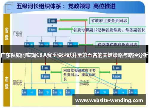 广东队如何实现CBA赛季快速跃升至第五名的关键策略与路径分析
