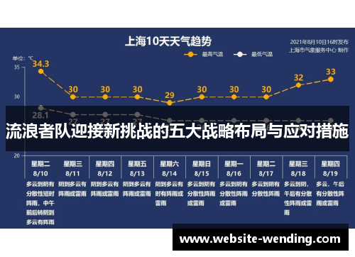流浪者队迎接新挑战的五大战略布局与应对措施