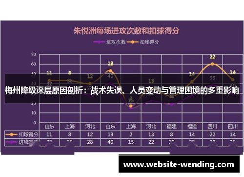 梅州降级深层原因剖析：战术失误、人员变动与管理困境的多重影响
