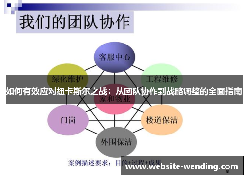 如何有效应对纽卡斯尔之战：从团队协作到战略调整的全面指南