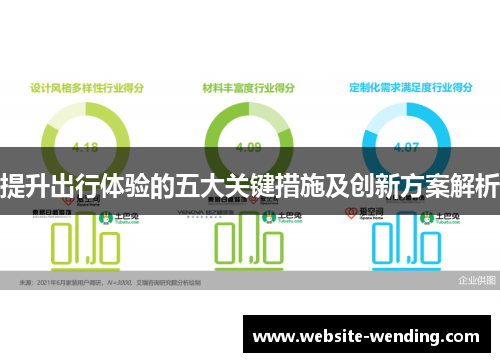 提升出行体验的五大关键措施及创新方案解析