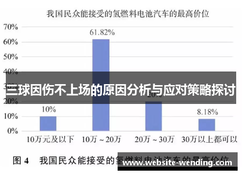 三球因伤不上场的原因分析与应对策略探讨