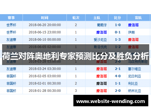 荷兰对阵奥地利专家预测比分及胜负分析