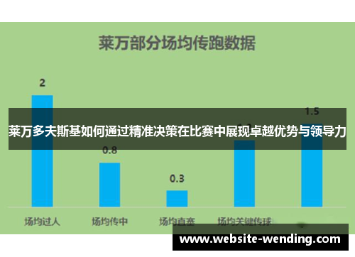 莱万多夫斯基如何通过精准决策在比赛中展现卓越优势与领导力